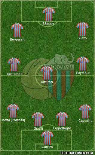 Catania Formation 2012