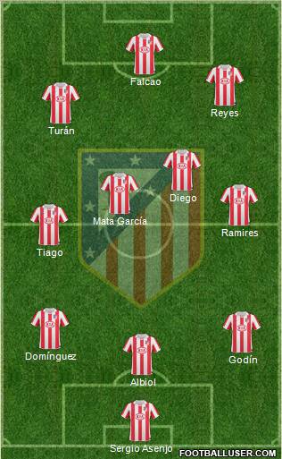 Atlético Madrid B Formation 2012