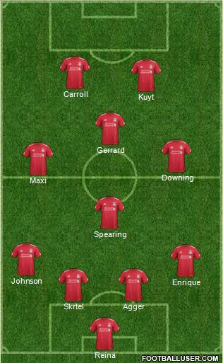 Liverpool Formation 2012