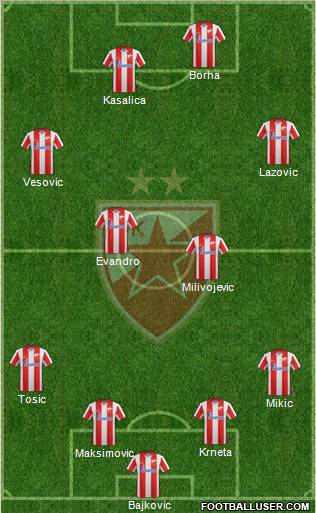 FC Red Star Belgrade Formation 2012