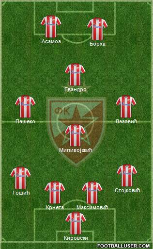 FC Red Star Belgrade Formation 2012