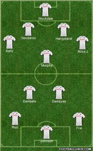 Fulham Formation 2012