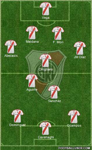 River Plate Formation 2012