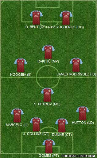 Aston Villa Formation 2012