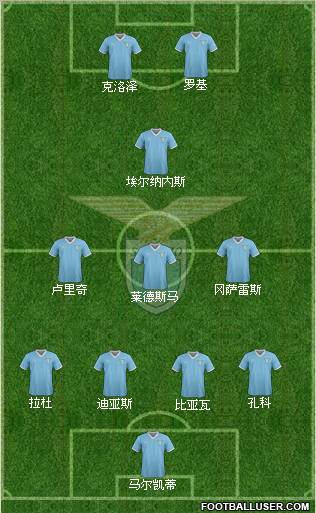 S.S. Lazio Formation 2012