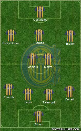 Rosario Central Formation 2012