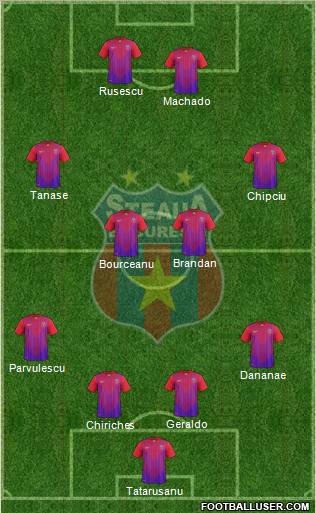 FC Steaua Bucharest Formation 2012