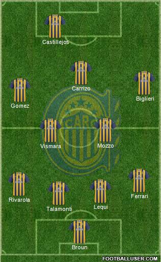 Rosario Central Formation 2012