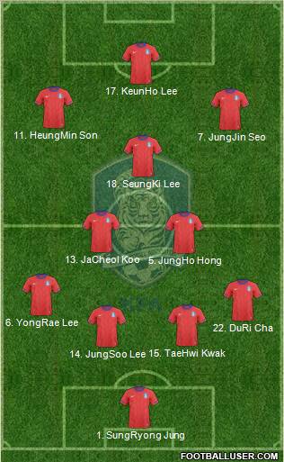 South Korea Formation 2012