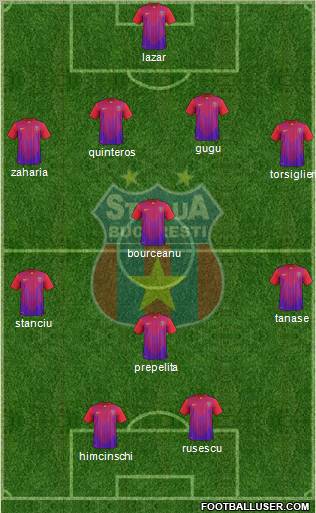 FC Steaua Bucharest Formation 2012