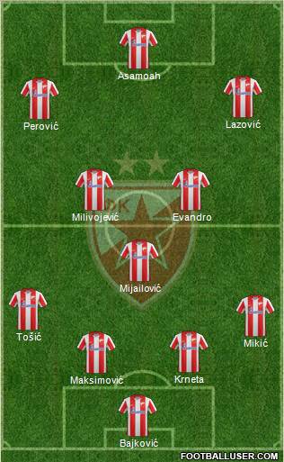 FC Red Star Belgrade Formation 2012