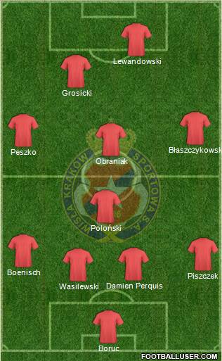 Wisla Krakow Formation 2012