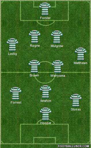 Celtic Formation 2012