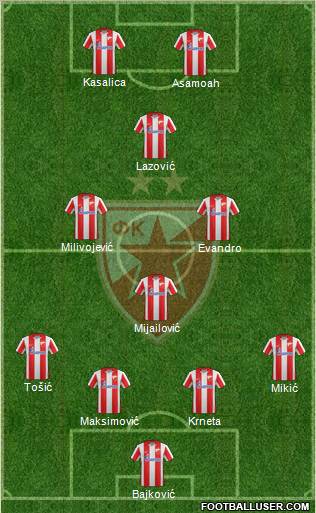 FC Red Star Belgrade Formation 2012