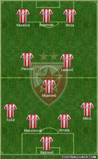 FC Red Star Belgrade Formation 2012