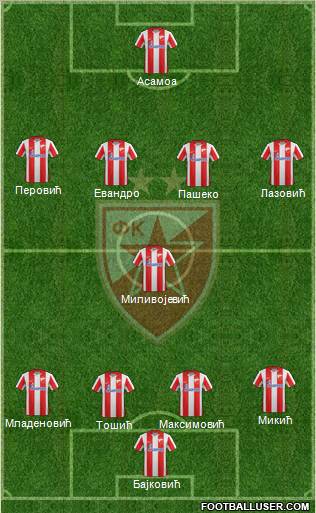 FC Red Star Belgrade Formation 2012