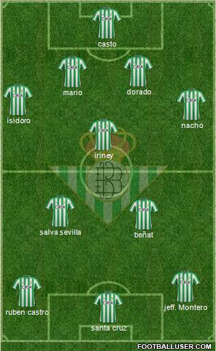 Real Betis B., S.A.D. Formation 2012