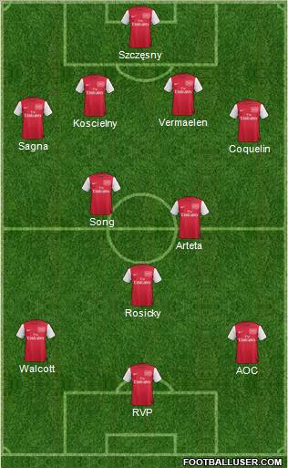 Arsenal Formation 2012
