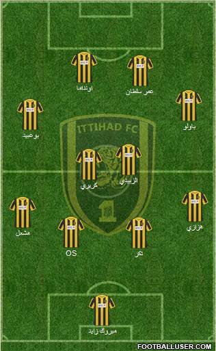 Al-Ittihad (KSA) Formation 2012