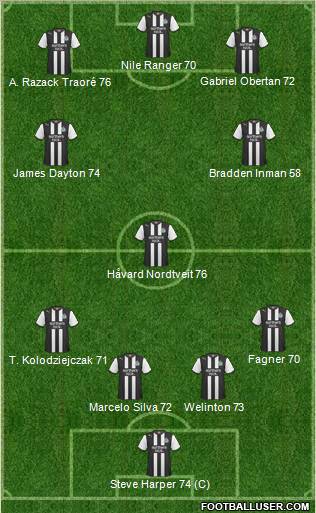 Newcastle United Formation 2012