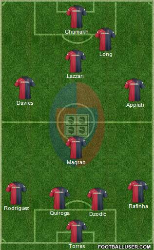 Cagliari Formation 2012