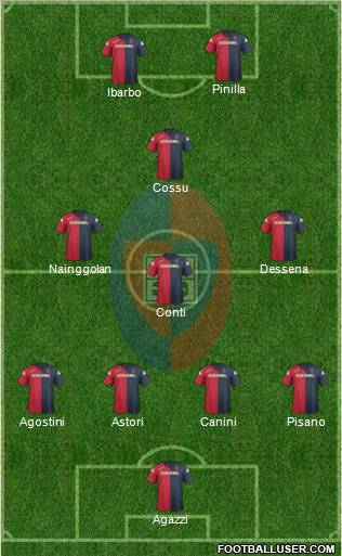 Cagliari Formation 2012