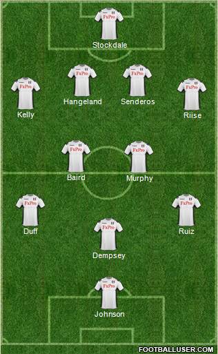 Fulham Formation 2012