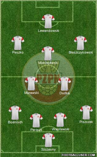 Poland Formation 2012