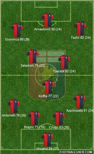 Genoa Formation 2012