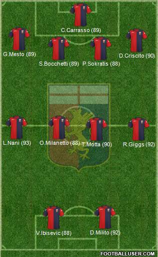 Genoa Formation 2012