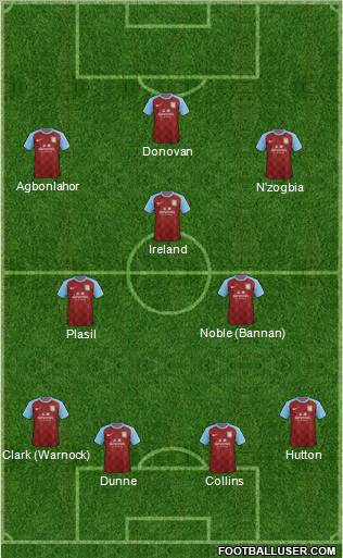 Aston Villa Formation 2012