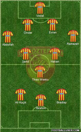 Göztepe A.S. Formation 2012