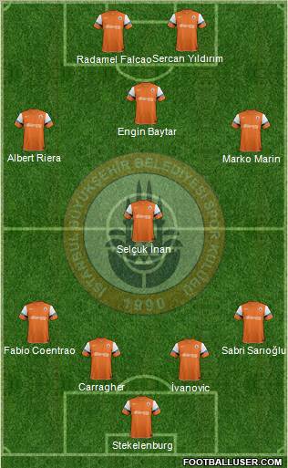 Istanbul Büyüksehir Belediye Spor Formation 2012