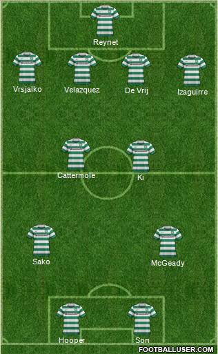 Celtic Formation 2012