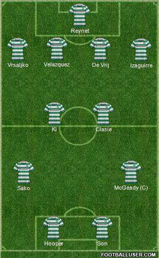 Celtic Formation 2012