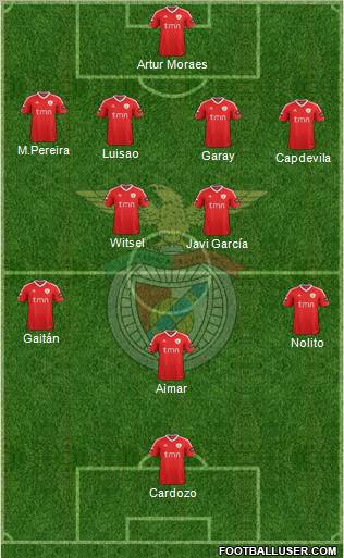 Sport Lisboa e Benfica - SAD Formation 2012