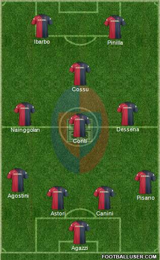 Cagliari Formation 2012