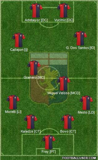 Genoa Formation 2012