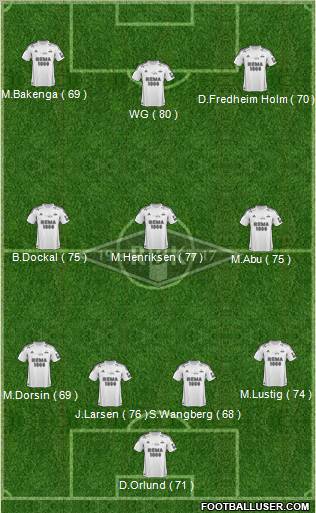 Rosenborg BK Formation 2012