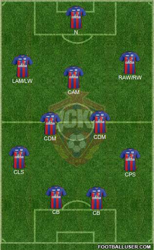 CSKA Moscow Formation 2012