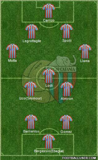 Catania Formation 2012