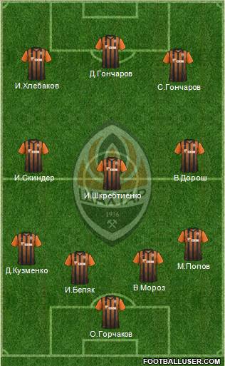 Shakhtar Donetsk Formation 2012