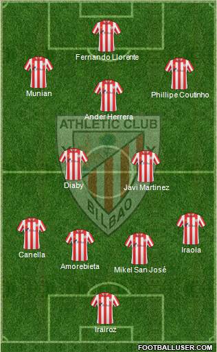 Bilbao Athletic Formation 2012