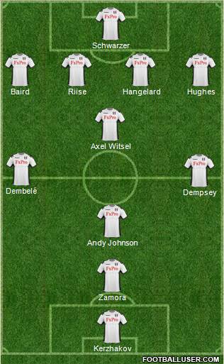 Fulham Formation 2012