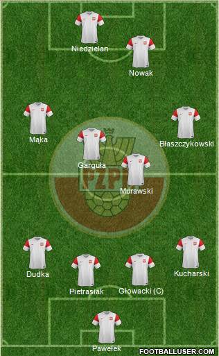 Poland Formation 2012