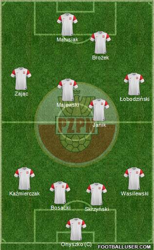 Poland Formation 2012