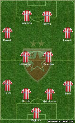 FC Red Star Belgrade Formation 2012