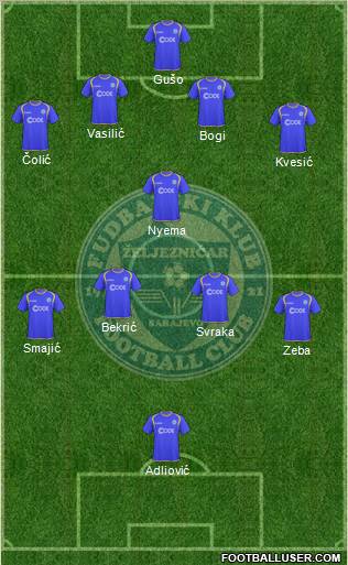 FK Zeljeznicar Sarajevo Formation 2012