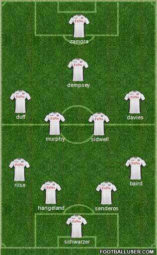 Fulham Formation 2012