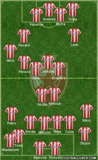 FC Red Star Belgrade Formation 2012